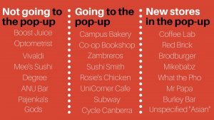 A table describing which stores are moving into the Pop-Up Village.