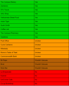 List of Kambri shops that will be in the pop up