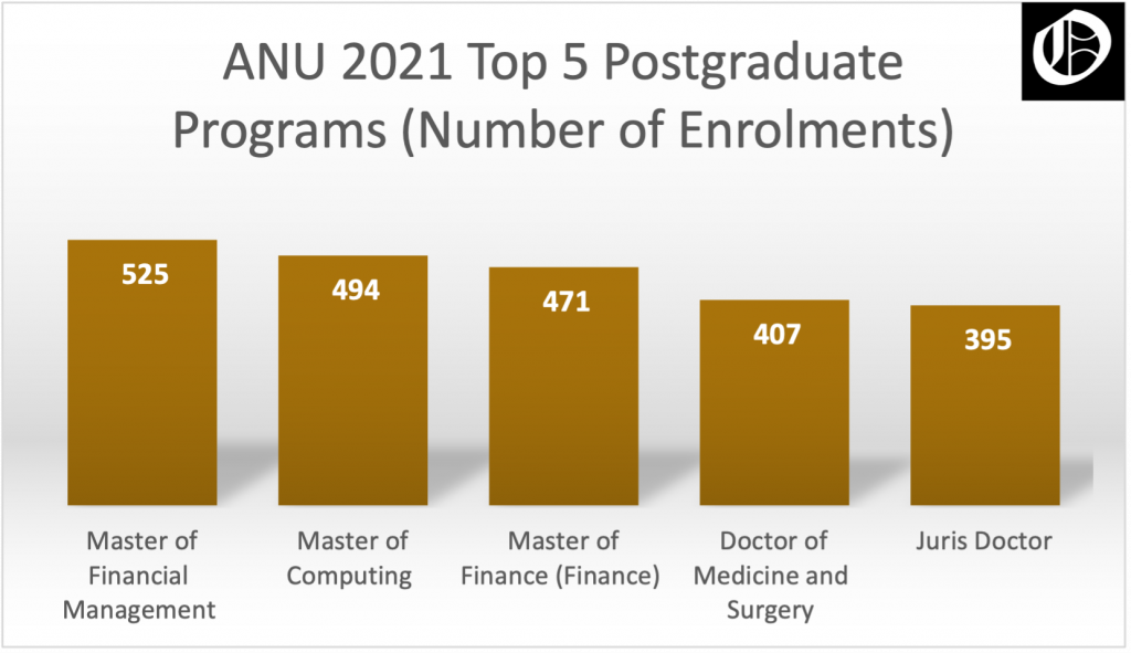 phd statistics anu