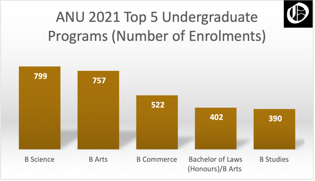 anu phd acceptance rate